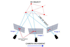 空撮は視差効果の応用を用いて単純な三角法で高さを算出します